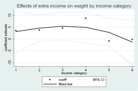 are confidence intervals similar to gambling